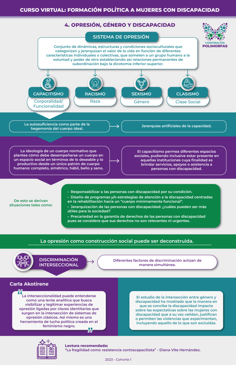 Sistema de opresión: Conjunto de dinámicas, estructuras y condiciones socioculturales que categorizan y jerarquizan el valor de la vida en función de diferentes características individuales o colectivas, que someten a un grupo humano a la voluntad y poder de otro estableciendo así relaciones permanentes de subordinación bajo la dicotomía inferior-superior. Entre ellos se encuentran: racismo, capacitismo, sexismo y clasismo. (Lectura recomendada: “La fragilidad como resistencia contracapacitista” - Diana Vite Hernández) El capacitismo es un sistema de opresión basado en la idea de una norma deseable de funcionamiento o de cuerpos que son capaces de funcionar. La autosuficiencia hace parte de esa hegemonía del cuerpo ideal de la que las personas con discapacidad no hacen parte. Se trata de la ideología de un cuerpo normativo que plantea cómo debe desempeñarse un cuerpo en un espacio social en términos de lo deseable y lo productivo desde un único patrón de cuerpo humano: completo, simétrico, hábil, bello y sano. El capacitismo permea diferentes espacios sociales, pudiendo inclusive estar presente en aquellas instituciones cuya finalidad es brindar servicios, apoyos o asistencia a personas con discapacidad. De esto se derivan situaciones tales como: Responsabilizar a las personas con discapacidad por su condición Diseño de programas y/o estrategias de atención a la discapacidad centradas en la rehabilitación hacia un “cuerpo mínimamente funcional”. Jerarquización de las personas con discapacidad: ¿cuáles pueden ser más útiles para la sociedad? Precariedad en la garantía de derechos de las personas con discapacidad pues se considera que sus derechos no son relevantes ni urgentes. Discriminación interseccional: es cuando diferentes factores de discriminación actúan de manera simultánea. Carla Akotirene: la interseccionalidad puede entenderse como una lente analítica que busca visibilizar y legitimar experiencias de opresión ligadas por claves identitarias que surgen en la intersección de sistemas de opresión clásicos. Así mismo es una herramienta de lucha política creada en el feminismo negro. El estudio de la intersección entre género y discapacidad ha mostrado que la manera en que es concibe la discapacidad impacta sobre las expectativas sobre las mujeres con discapacidad que a su vez validan, justifican o permiten las violencias que experimentan, incluyendo aquello de lo que son excluidas.