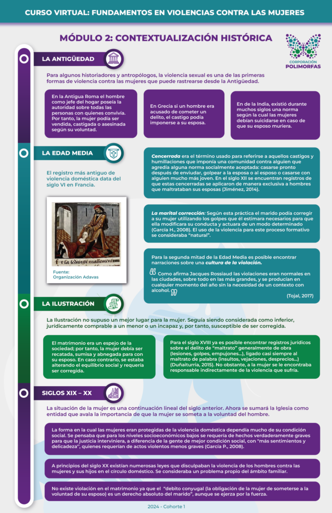 Infografía 2: Curso Violencia contra Mujeres con Discapacidad, Sesión 2