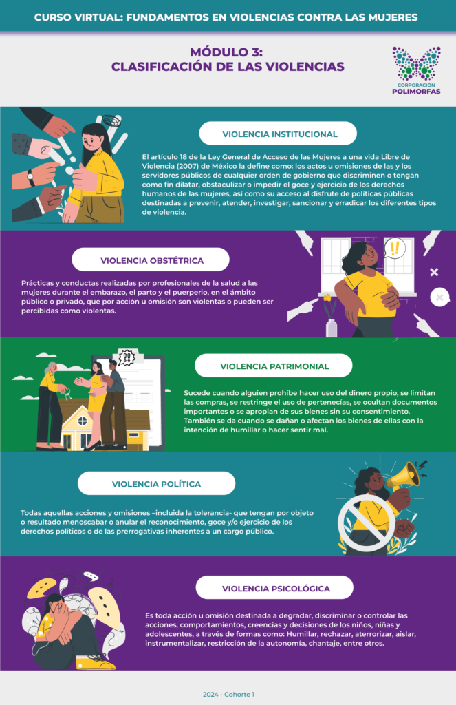 Infografía 4: Curso Violencia contra Mujeres con Discapacidad, Sesión 3