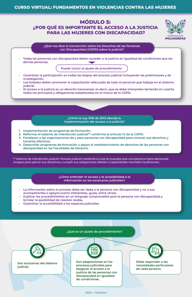 Infografía 5: Curso Violencia contra Mujeres con Discapacidad, Sesión 5
